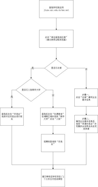 1488450005867376.jpg FUN乐天使官方网站2017年招聘会.jpg